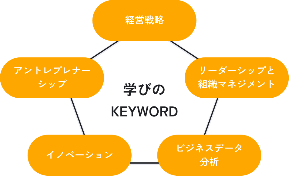 学びのKEYWORD：経営戦略、リーダーシップと組織マネジメント、ビジネスデータ分析、イノベーション、アントレプレナーシップ